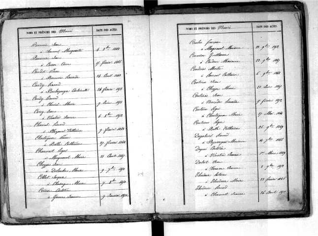 Tables décennales des mariages (1843-1852)