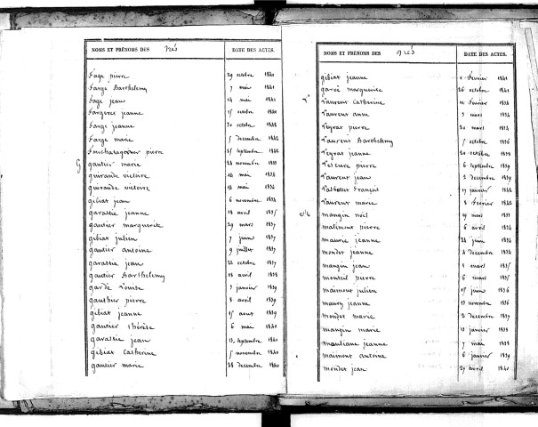 Tables décennales des naissances (1833-1842)