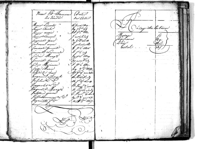 Tables décennales des décès (1803-1812)