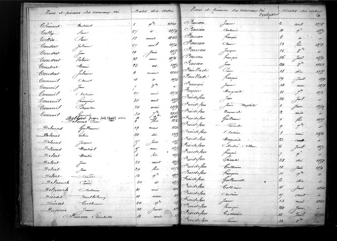 Tables décennales des naissances (1853-1862)