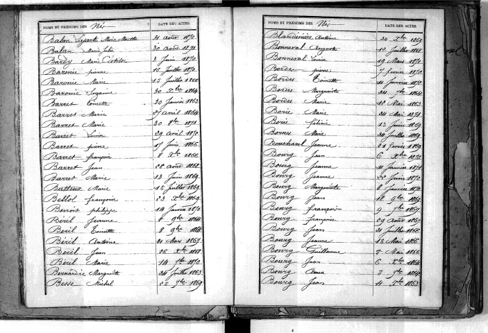 Tables décennales des naissances (1863-1872)
