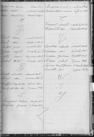 Tables décennales des décès (1923-1932)