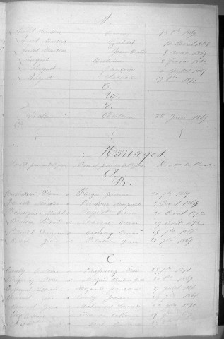 Tables décennales des mariages (1863-1872)