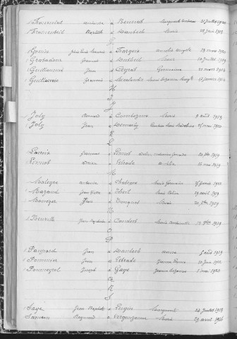 Tables décennales des mariages (1913-1922)