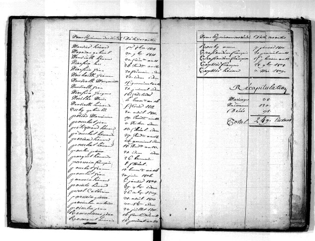 Tables décennales des décès (1803-1812)