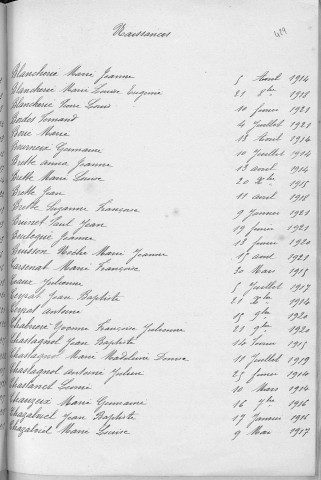 Tables décennales des naissances (1913-1922)