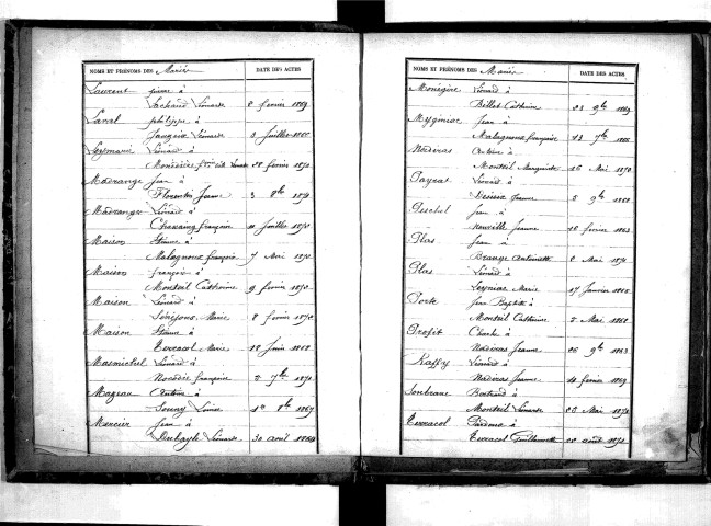 Tables décennales des mariages (1863-1872)