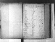 Tables décennales des naissances (1853-1862)