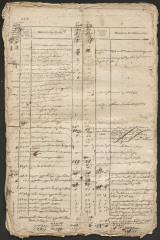 Relevé de l'état général des fonds. 1749-1789