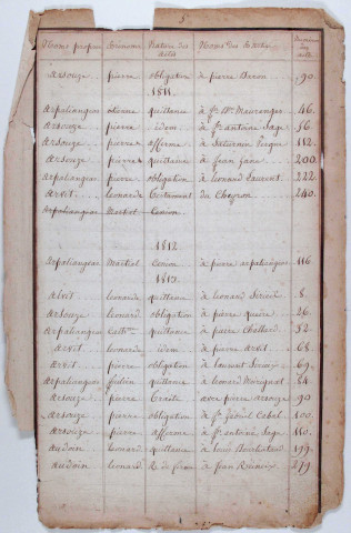 Répertoire alphabétique : A-V