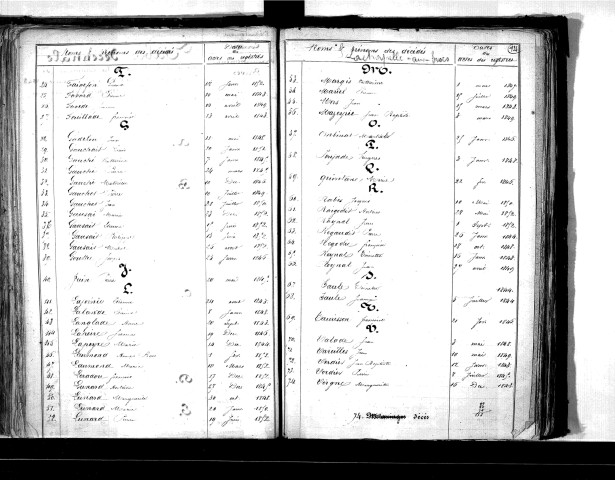 Tables décennales des mariages (fin à monteil) (1843-1852)
