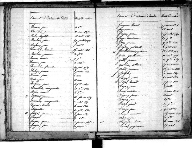Tables décennales des décès (1813-1822)