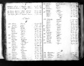 Tables décennales des décès (1833-1842)