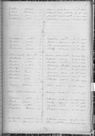 Tables décennales des mariages (1903-1912)