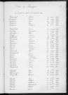 Tables décennales des décès (1903-1912)
