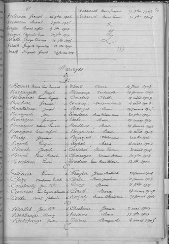 Tables décennales des mariages (1903-1912)