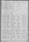 Tables décennales des mariages (1903-1912)