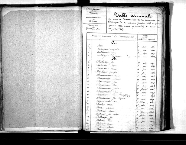 Tables décennales des naissances (1843-1852)