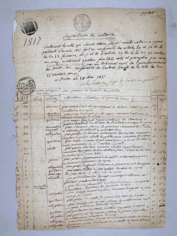 Répertoire chronologique : 29 mai 1817-6 mars 1840