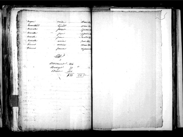 Tables décennales des naissances (1853-1862)