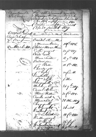 Tables décennales des mariages (1803-1812)