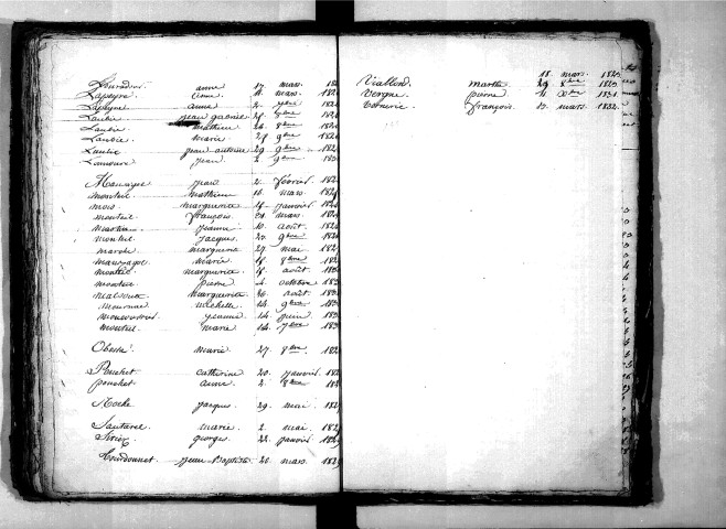 Tables décennales des mariages (1823-1832)