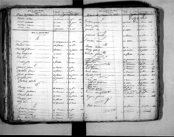 Tables décennales des décès (1803-1812)