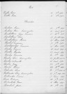 Tables décennales des décès (1913-1922)