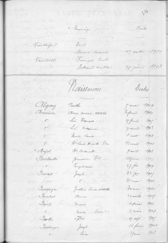 Tables décennales des naissances (Algay à Brival). 1903-1912