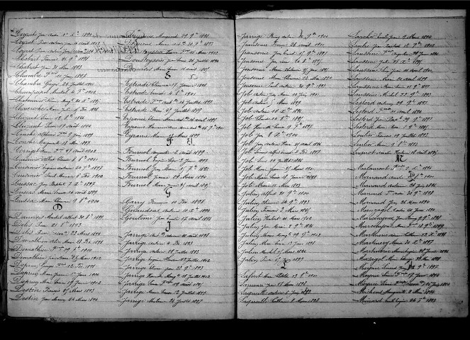 Tables décennales des naissances (1893-1902)