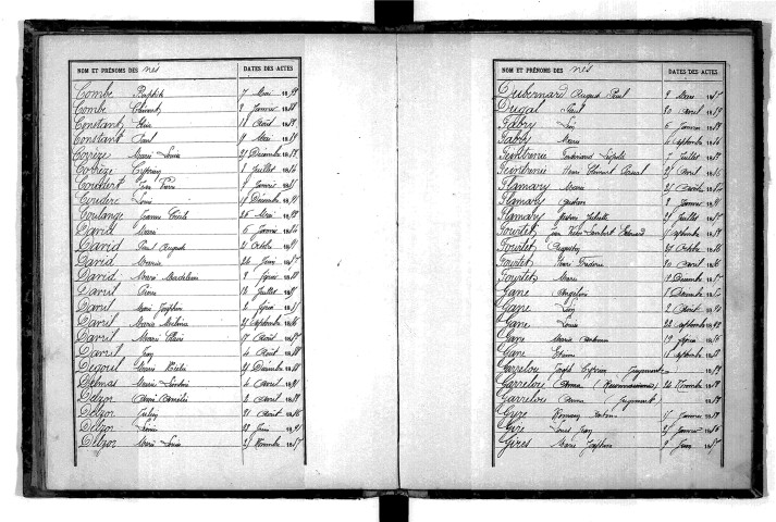 Tables décennales des naissances (1883-1892)