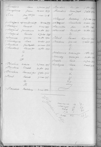 Tables décennales des décès (1913-1922)