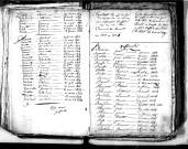 Tables décennales des naissances (1813-1822)
