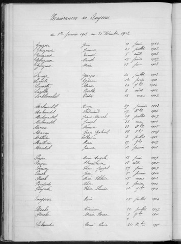 Tables décennales des naissances (1903-1912)