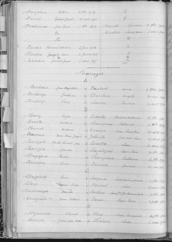 Tables décennales des mariages (1913-1922)