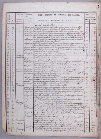 Répertoire chronologique : 5 mai 1826-30 décembre 1842