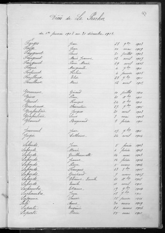 Tables décennales des décès (1903-1912)