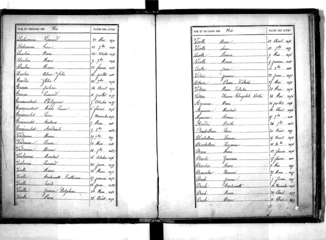 Tables décennales des décès (1873-1882)