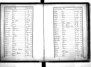 Tables décennales des décès (1873-1882)