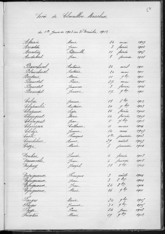 Tables décennales des mariages (1903-1912)