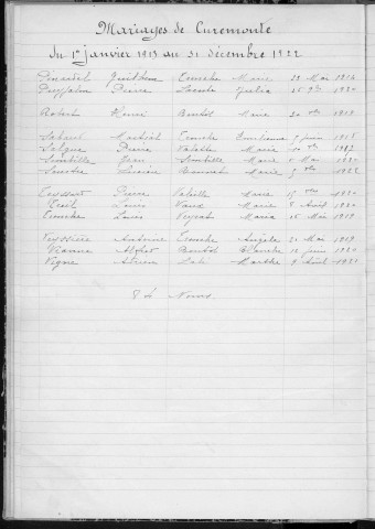 Tables décennales des mariages (1913-1922)