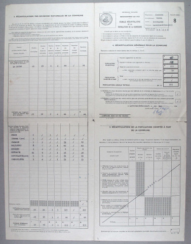 Population : listes nominatives (1921-1954), feuille récapitulative de la population de la commune (1962).