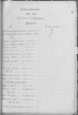 Tables décennales des mariages (1913-1922)