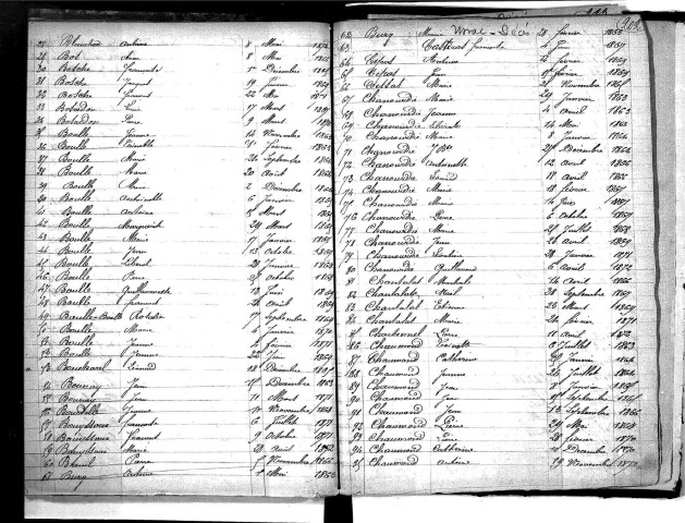 Tables décennales des décès (1863-1872)