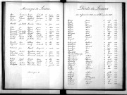 Tables décennales des décès (1883-1892)