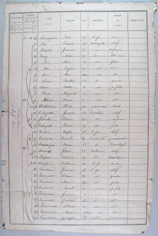 Population : listes nominatives (1881, 1931-1936), feuille de ménage (1881).