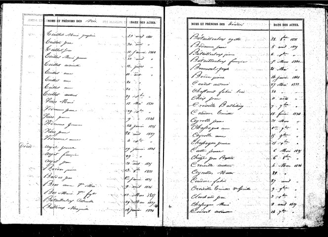 Tables décennales des décès (1833-1842)