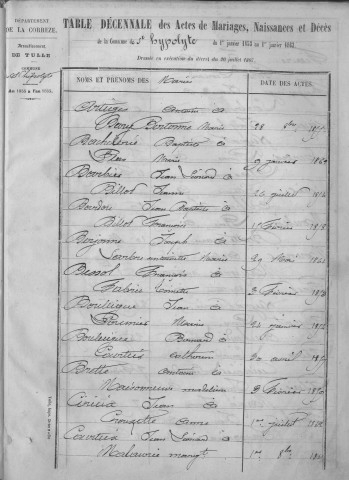 Tables décennales des mariages (1853-1862)