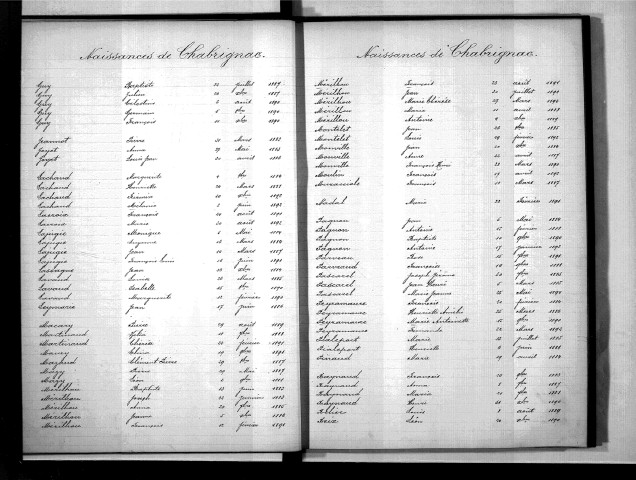 Tables décennales des naissances (1883-1892)