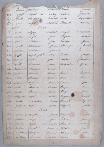 Répertoire alphabétique A-V